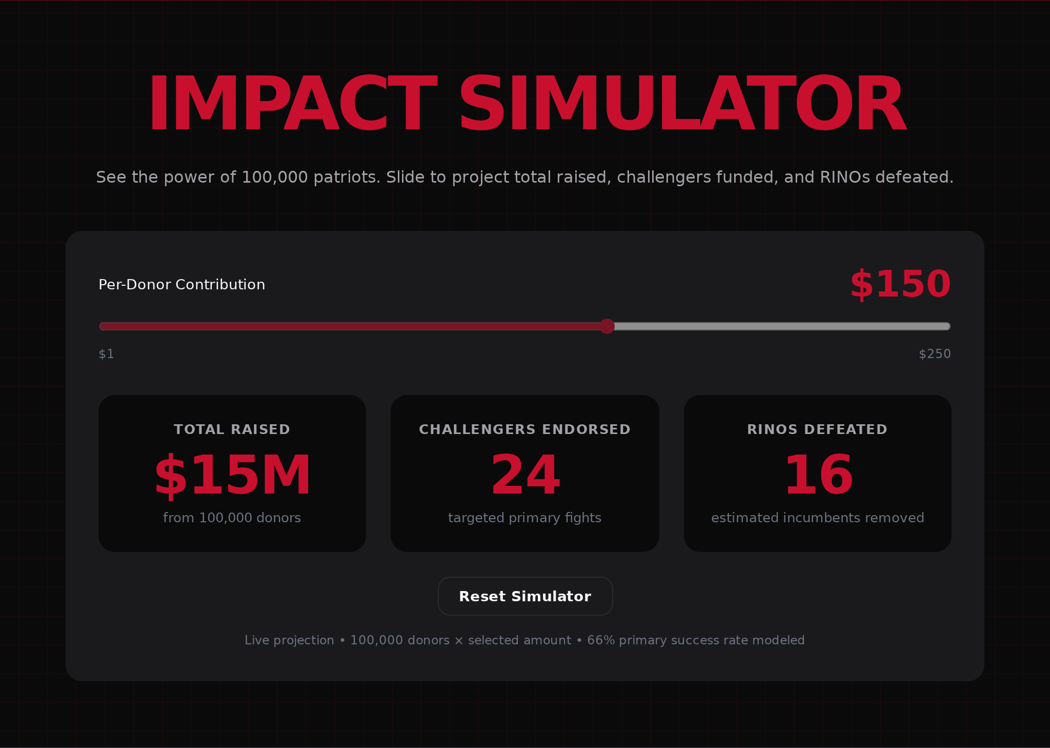 Impact Simulator